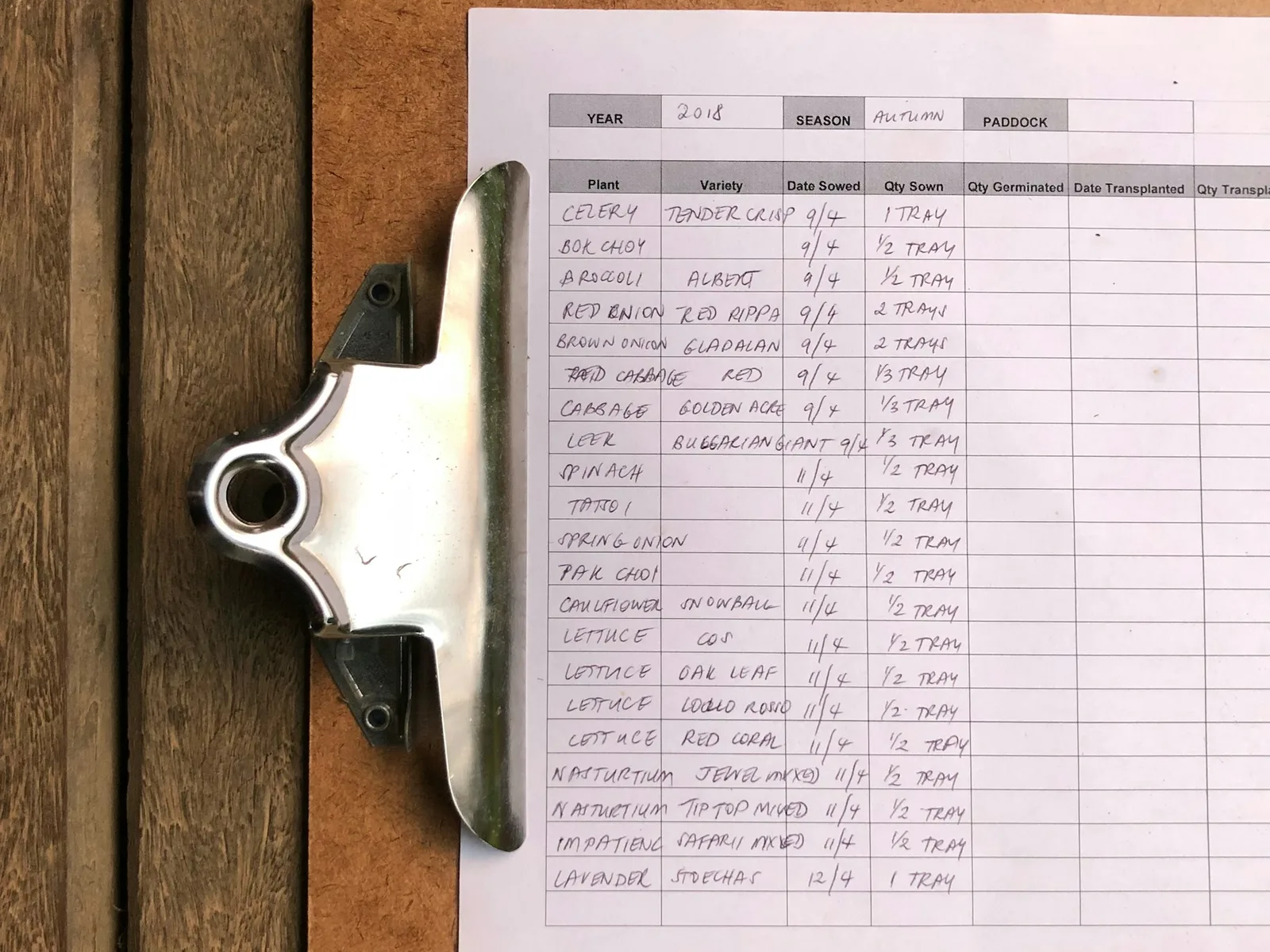 Handschriftliche Aufstellung einzelner Positionen in Spalten auf einem Klemmbrett.
