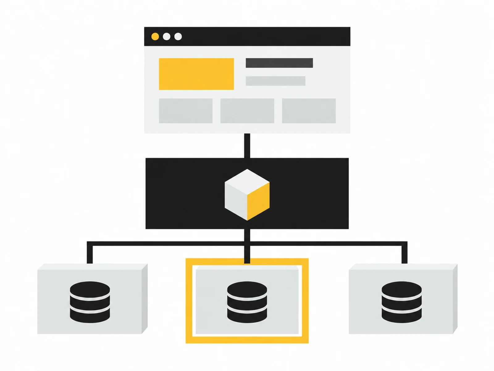 Oberfläche, Anwendung und Datenspeicher als verbundene technische Ebenen.