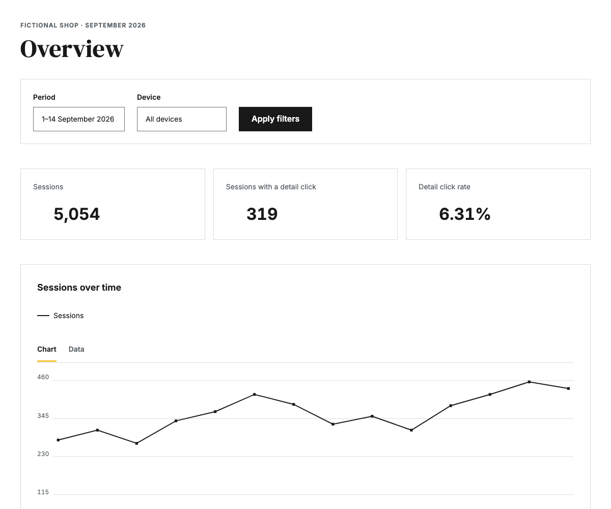 Application overview showing sample sessions, detail clicks and a timeline.