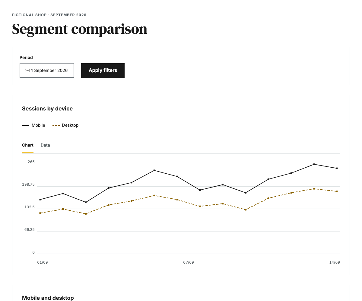 Segment comparison showing synthetic mobile and desktop sessions, rates and a timeline.